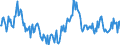 Price adjustment: Nominal index / Unit of measure: Index, 1995=100 / Item of the output index: Total (excluding fruit and vegetables) / Geopolitical entity (reporting): Portugal