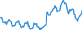 Price adjustment: Nominal index / Unit of measure: Index, 1995=100 / Item of the output index: Total (excluding fruit and vegetables) / Geopolitical entity (reporting): Finland