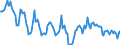 Price adjustment: Nominal index / Unit of measure: Index, 1995=100 / Item of the output index: Total (excluding fruit and vegetables) / Geopolitical entity (reporting): Sweden