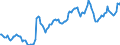 Price adjustment: Nominal index / Unit of measure: Index, 1995=100 / Item of the output index: Total / Geopolitical entity (reporting): European Union - 15 countries (1995-2004)
