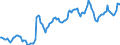 Price adjustment: Nominal index / Unit of measure: Index, 1995=100 / Item of the output index: Total / Geopolitical entity (reporting): Euro area - 12 countries (2001-2006)