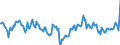 Price adjustment: Nominal index / Unit of measure: Index, 1995=100 / Item of the output index: Total / Geopolitical entity (reporting): Belgium