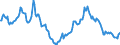Price adjustment: Nominal index / Unit of measure: Index, 1995=100 / Item of the output index: Total / Geopolitical entity (reporting): Denmark