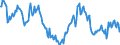 Price adjustment: Nominal index / Unit of measure: Index, 1995=100 / Item of the output index: Total / Geopolitical entity (reporting): Germany