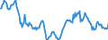 Price adjustment: Nominal index / Unit of measure: Index, 1995=100 / Item of the output index: Total / Geopolitical entity (reporting): Ireland