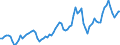 Price adjustment: Nominal index / Unit of measure: Index, 1995=100 / Item of the output index: Total / Geopolitical entity (reporting): Greece