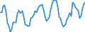 Price adjustment: Nominal index / Unit of measure: Index, 1995=100 / Item of the output index: Total / Geopolitical entity (reporting): Spain