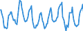 Price adjustment: Nominal index / Unit of measure: Index, 1995=100 / Item of the output index: Total / Geopolitical entity (reporting): Luxembourg