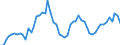 Price adjustment: Nominal index / Unit of measure: Index, 1995=100 / Item of the output index: Total / Geopolitical entity (reporting): Hungary