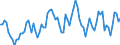 Price adjustment: Nominal index / Unit of measure: Index, 1995=100 / Item of the output index: Total / Geopolitical entity (reporting): Netherlands