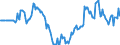 Price adjustment: Nominal index / Unit of measure: Index, 1995=100 / Item of the output index: Total / Geopolitical entity (reporting): Austria