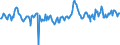 Price adjustment: Nominal index / Unit of measure: Index, 1995=100 / Item of the output index: Total / Geopolitical entity (reporting): Portugal