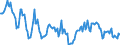 Price adjustment: Nominal index / Unit of measure: Index, 1995=100 / Item of the output index: Total / Geopolitical entity (reporting): Sweden