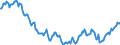 Price adjustment: Nominal index / Unit of measure: Index, 1995=100 / Item of the output index: Total / Geopolitical entity (reporting): United Kingdom