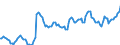 Price adjustment: Nominal index / Unit of measure: Index, 1995=100 / Item of the output index: Crop products (excluding fruit and vegetables) / Geopolitical entity (reporting): European Union - 15 countries (1995-2004)