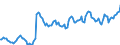 Price adjustment: Nominal index / Unit of measure: Index, 1995=100 / Item of the output index: Crop products (excluding fruit and vegetables) / Geopolitical entity (reporting): Euro area - 12 countries (2001-2006)