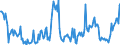 Price adjustment: Nominal index / Unit of measure: Index, 1995=100 / Item of the output index: Crop products (excluding fruit and vegetables) / Geopolitical entity (reporting): Belgium