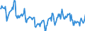 Price adjustment: Nominal index / Unit of measure: Index, 1995=100 / Item of the output index: Crop products (excluding fruit and vegetables) / Geopolitical entity (reporting): Denmark