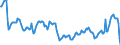 Price adjustment: Nominal index / Unit of measure: Index, 1995=100 / Item of the output index: Crop products (excluding fruit and vegetables) / Geopolitical entity (reporting): Germany