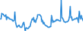 Price adjustment: Nominal index / Unit of measure: Index, 1995=100 / Item of the output index: Crop products (excluding fruit and vegetables) / Geopolitical entity (reporting): Ireland