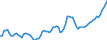 Price adjustment: Nominal index / Unit of measure: Index, 1995=100 / Item of the output index: Crop products (excluding fruit and vegetables) / Geopolitical entity (reporting): Greece