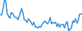 Price adjustment: Nominal index / Unit of measure: Index, 1995=100 / Item of the output index: Crop products (excluding fruit and vegetables) / Geopolitical entity (reporting): Spain
