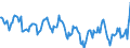 Price adjustment: Nominal index / Unit of measure: Index, 1995=100 / Item of the output index: Crop products (excluding fruit and vegetables) / Geopolitical entity (reporting): France