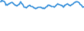 Price adjustment: Nominal index / Unit of measure: Index, 1995=100 / Item of the output index: Crop products (excluding fruit and vegetables) / Geopolitical entity (reporting): Italy