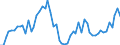 Price adjustment: Nominal index / Unit of measure: Index, 1995=100 / Item of the output index: Crop products (excluding fruit and vegetables) / Geopolitical entity (reporting): Hungary