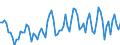 Price adjustment: Nominal index / Unit of measure: Index, 1995=100 / Item of the output index: Crop products (excluding fruit and vegetables) / Geopolitical entity (reporting): Netherlands