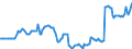 Price adjustment: Nominal index / Unit of measure: Index, 1995=100 / Item of the output index: Crop products (excluding fruit and vegetables) / Geopolitical entity (reporting): Austria
