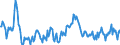Price adjustment: Nominal index / Unit of measure: Index, 1995=100 / Item of the output index: Crop products (excluding fruit and vegetables) / Geopolitical entity (reporting): Portugal