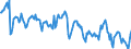 Price adjustment: Nominal index / Unit of measure: Index, 1995=100 / Item of the output index: Crop products (excluding fruit and vegetables) / Geopolitical entity (reporting): Finland