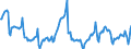 Price adjustment: Nominal index / Unit of measure: Index, 1995=100 / Item of the output index: Crop products (excluding fruit and vegetables) / Geopolitical entity (reporting): Sweden