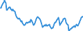 Price adjustment: Nominal index / Unit of measure: Index, 1995=100 / Item of the output index: Crop products (excluding fruit and vegetables) / Geopolitical entity (reporting): United Kingdom