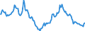 Nominaler Index / Index, 1995=100 / Insgesamt (ohne Obst und Gemüse) / Dänemark