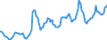 Price adjustment: Nominal index / Unit of measure: Index, 1995=100 / Item of the output index: Crop products / Geopolitical entity (reporting): European Union - 15 countries (1995-2004)