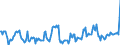 Price adjustment: Nominal index / Unit of measure: Index, 1995=100 / Item of the output index: Crop products / Geopolitical entity (reporting): Belgium