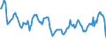 Price adjustment: Nominal index / Unit of measure: Index, 1995=100 / Item of the output index: Crop products / Geopolitical entity (reporting): Germany