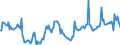 Price adjustment: Nominal index / Unit of measure: Index, 1995=100 / Item of the output index: Crop products / Geopolitical entity (reporting): Ireland