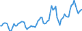 Price adjustment: Nominal index / Unit of measure: Index, 1995=100 / Item of the output index: Crop products / Geopolitical entity (reporting): Greece