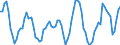 Price adjustment: Nominal index / Unit of measure: Index, 1995=100 / Item of the output index: Crop products / Geopolitical entity (reporting): Spain