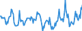 Price adjustment: Nominal index / Unit of measure: Index, 1995=100 / Item of the output index: Crop products / Geopolitical entity (reporting): France