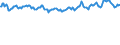 Price adjustment: Nominal index / Unit of measure: Index, 1995=100 / Item of the output index: Crop products / Geopolitical entity (reporting): Italy