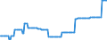 Price adjustment: Nominal index / Unit of measure: Index, 1995=100 / Item of the output index: Crop products / Geopolitical entity (reporting): Luxembourg