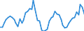Price adjustment: Nominal index / Unit of measure: Index, 1995=100 / Item of the output index: Crop products / Geopolitical entity (reporting): Hungary