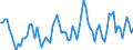 Price adjustment: Nominal index / Unit of measure: Index, 1995=100 / Item of the output index: Crop products / Geopolitical entity (reporting): Netherlands