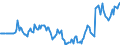 Price adjustment: Nominal index / Unit of measure: Index, 1995=100 / Item of the output index: Crop products / Geopolitical entity (reporting): Austria