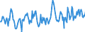 Price adjustment: Nominal index / Unit of measure: Index, 1995=100 / Item of the output index: Crop products / Geopolitical entity (reporting): Portugal