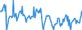 Price adjustment: Nominal index / Unit of measure: Index, 1995=100 / Item of the output index: Crop products / Geopolitical entity (reporting): Finland